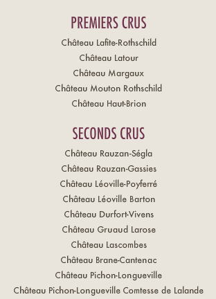 擷取自 Bordeaux Wine Official Classification of 1855。圖片取自 crus-classes.com