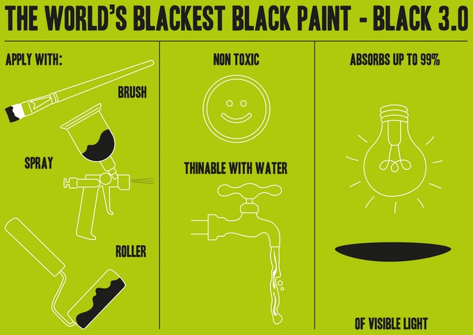 Image ©Kickstarter