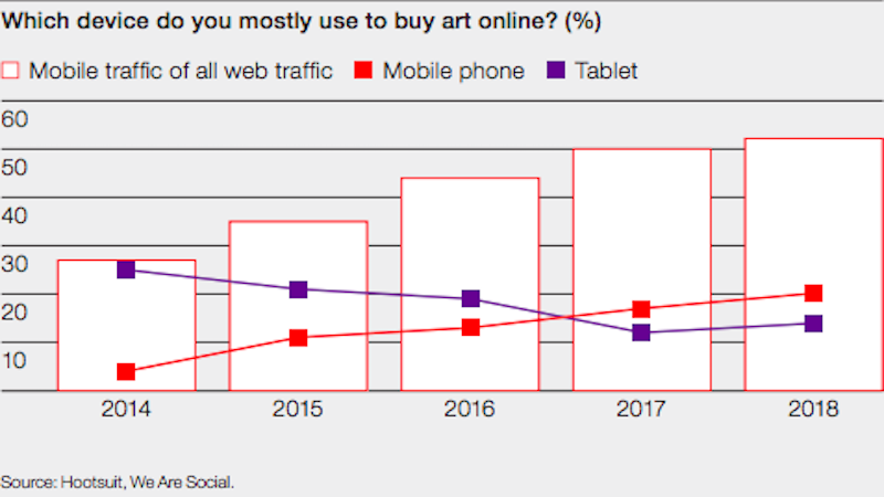 Hiscox report art