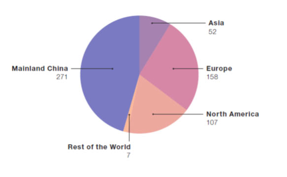 Image Source: Arttactic South Asia Report 2017
