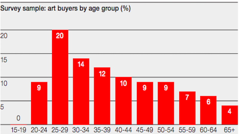 Hiscox report art