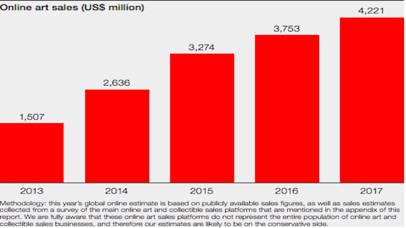 Hiscox report art