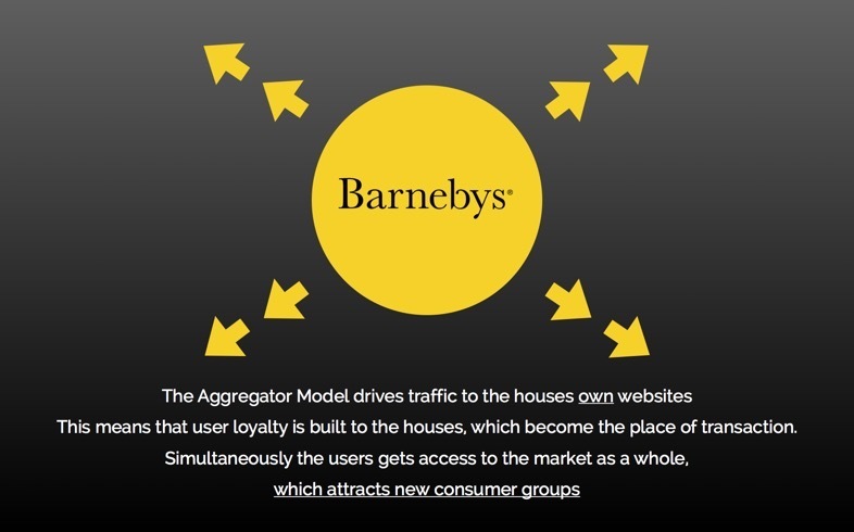 Barnebys' Modell für einen nachhaltigen Verkehr auf dem Auktionsmarkt | Abb.: © Barnebys